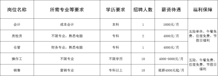 博爱县人力资源和社会保障局最新招聘信息全面解析