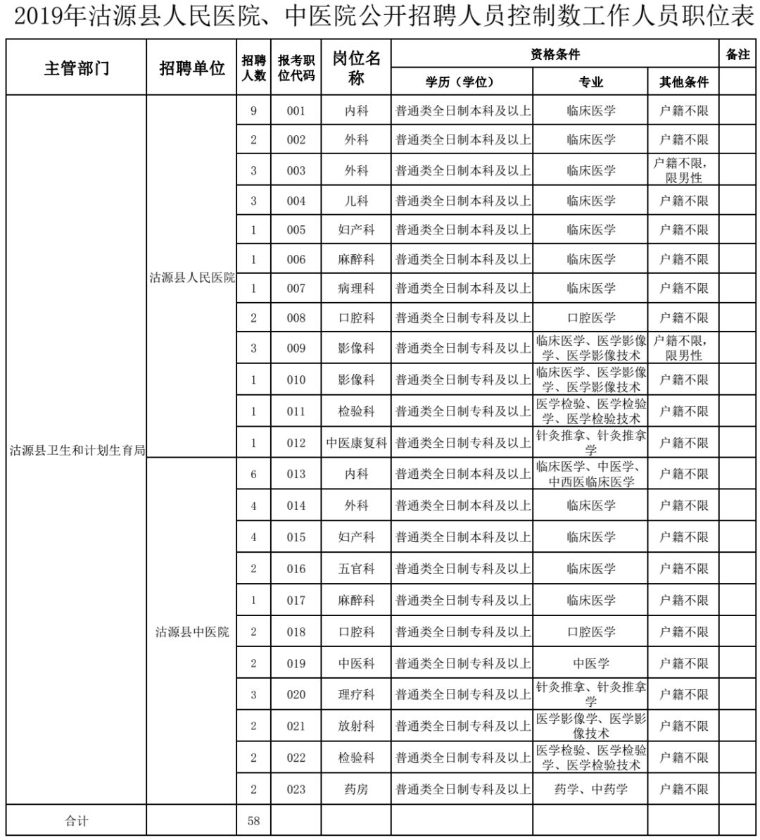 八步区康复事业单位人事任命，推动康复事业发展的全新动力启程