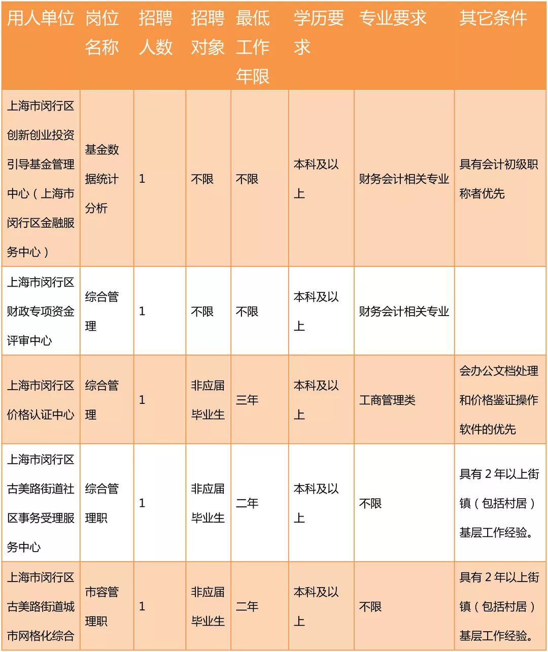 下城区财政局最新招聘资讯详解