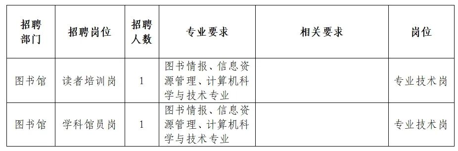 柘荣县图书馆招聘启事