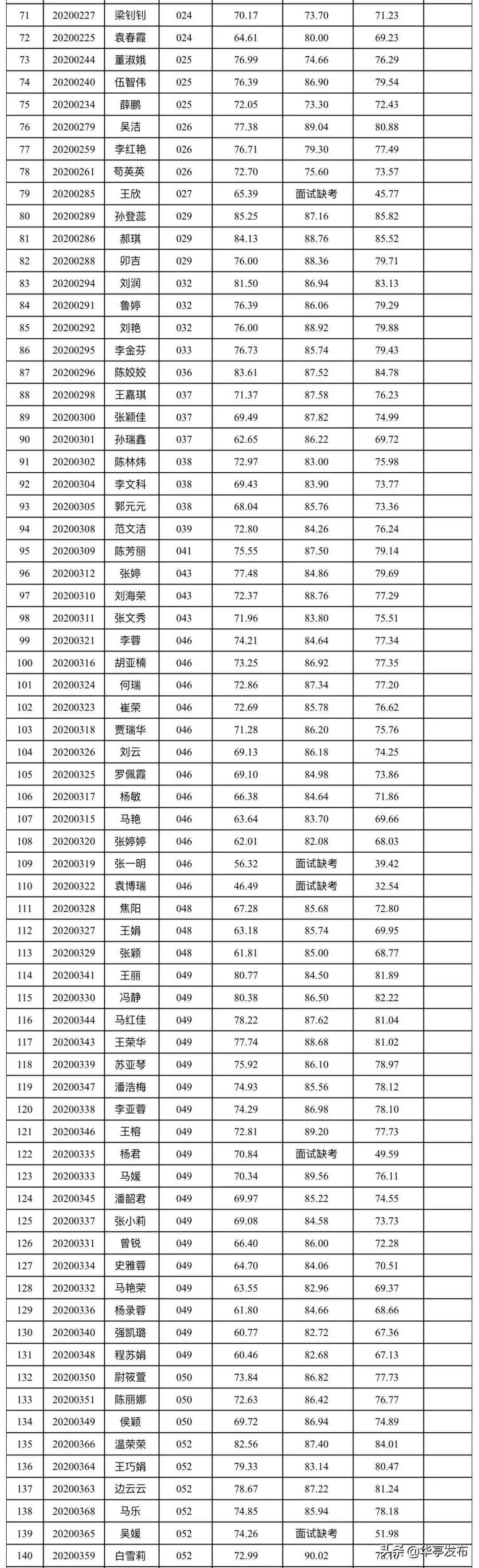 华亭县发展和改革局最新招聘启事