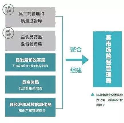 益阳市质量技术监督局未来发展规划蓝图揭晓