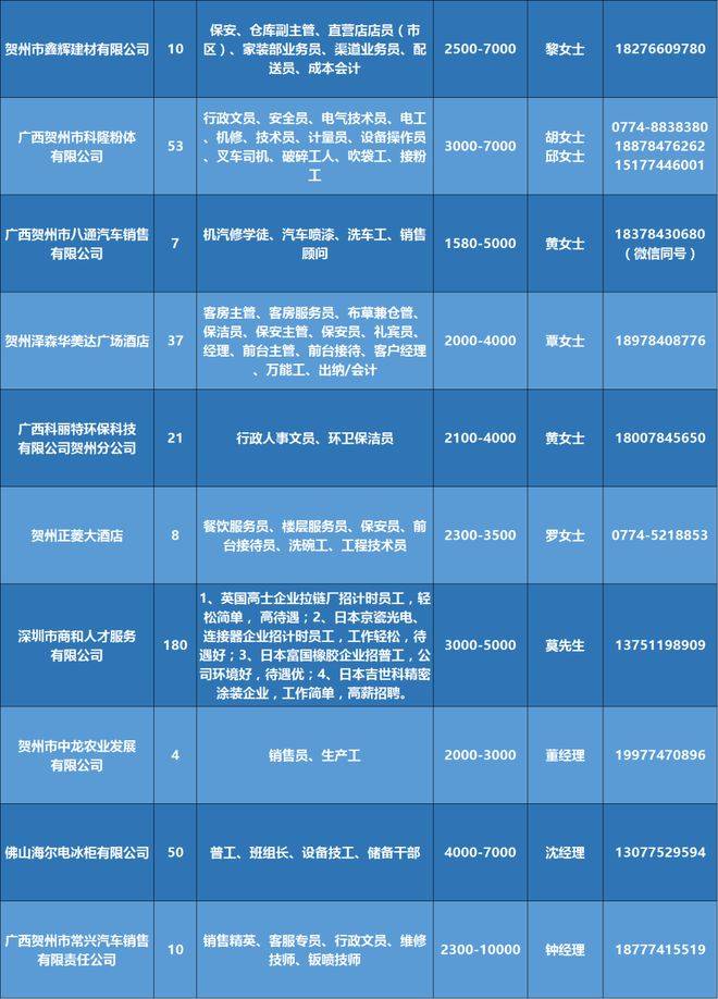 开封县科技局及关联企业招聘最新信息详解