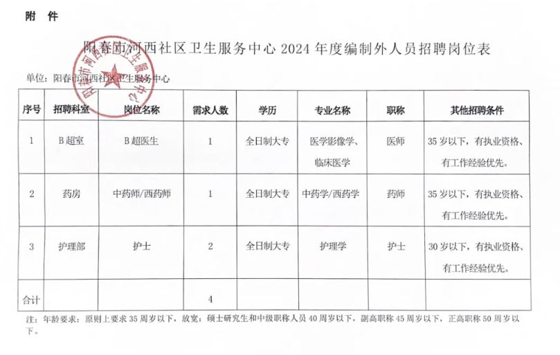 东陵区卫生健康局最新招聘公告详解