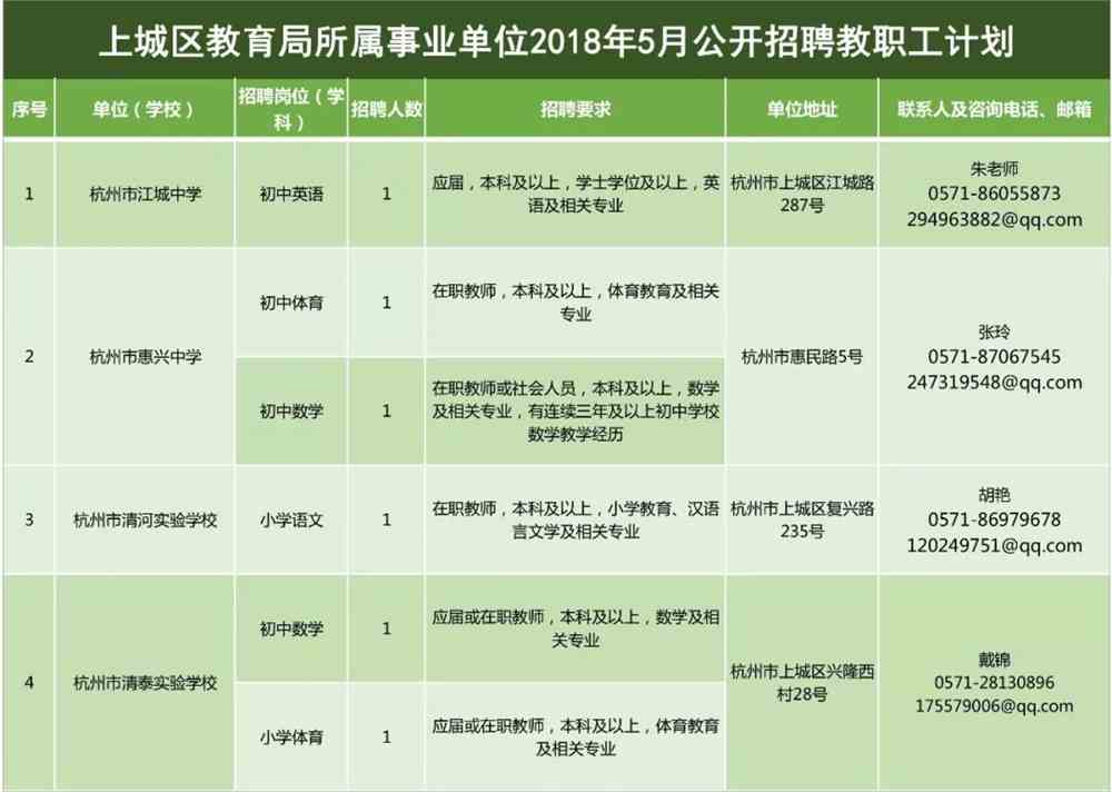 丽岙街道最新招聘信息全面解析