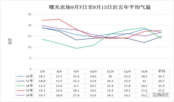 街道曙光社区天气预报及影响分析