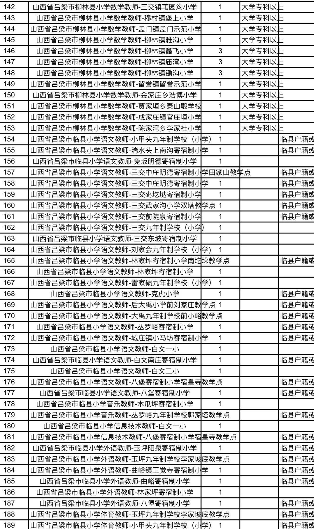 平远县特殊教育事业单位招聘最新信息及动态发布