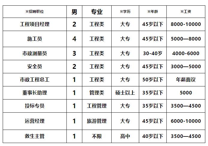 凌海市计划生育委员会招聘信息与细节详解