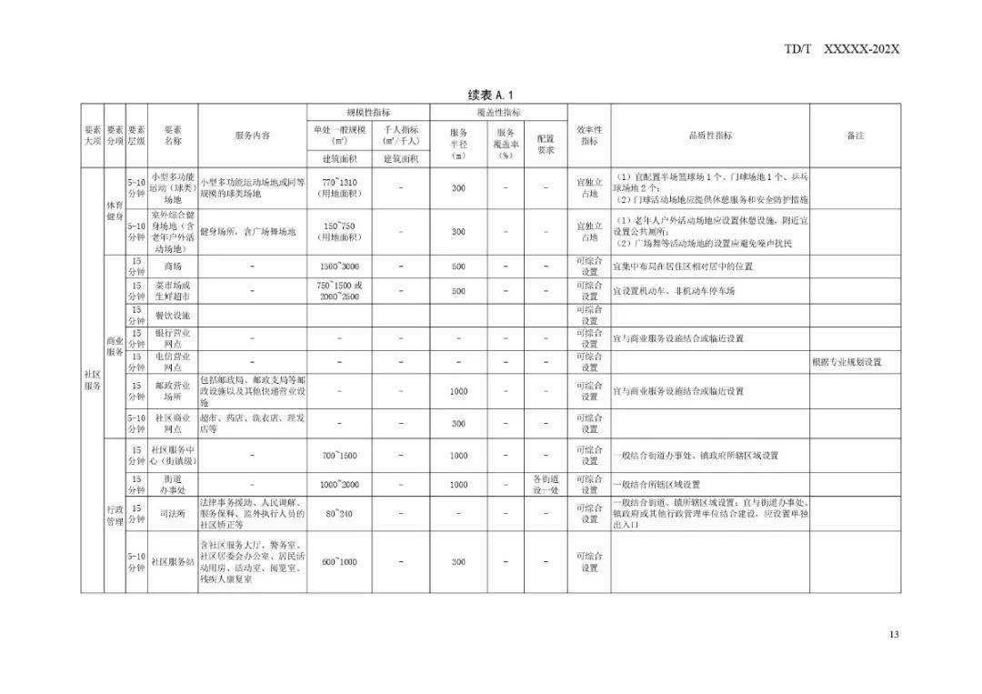 船山区防疫检疫站未来发展规划揭晓