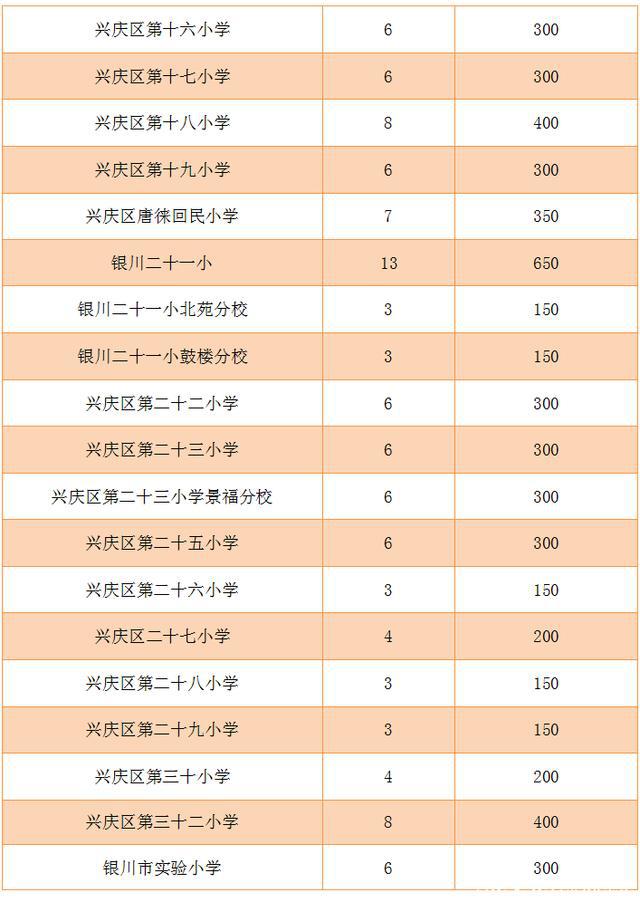 学房村民委员会天气预报更新通知