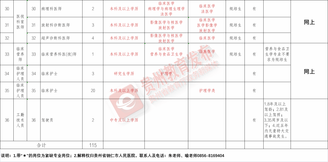 聂荣县康复事业单位招聘最新信息概览