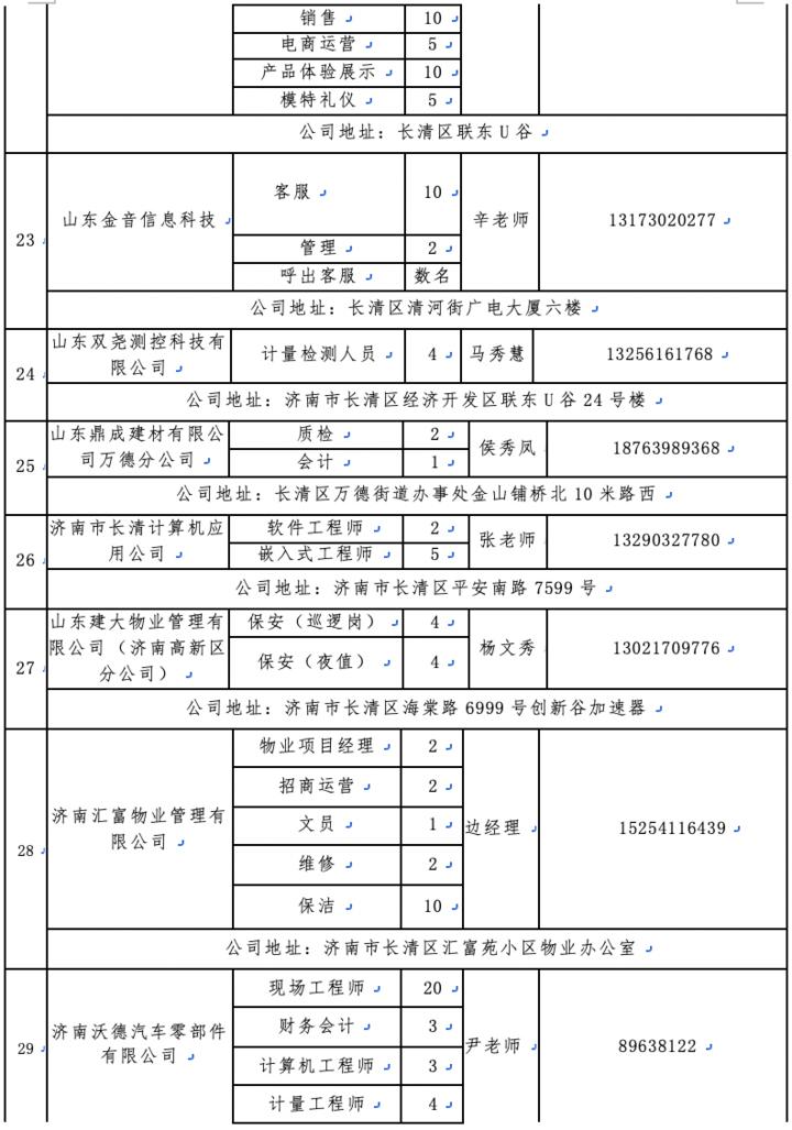 长清区农业农村局最新招聘启事