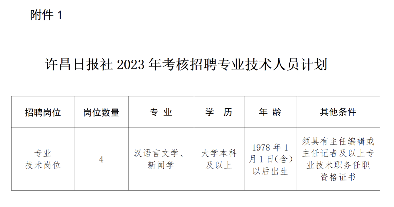 许昌市旅游局最新招聘启事概览