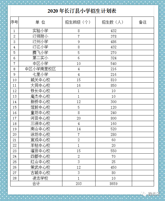 长汀县小学未来发展规划揭晓