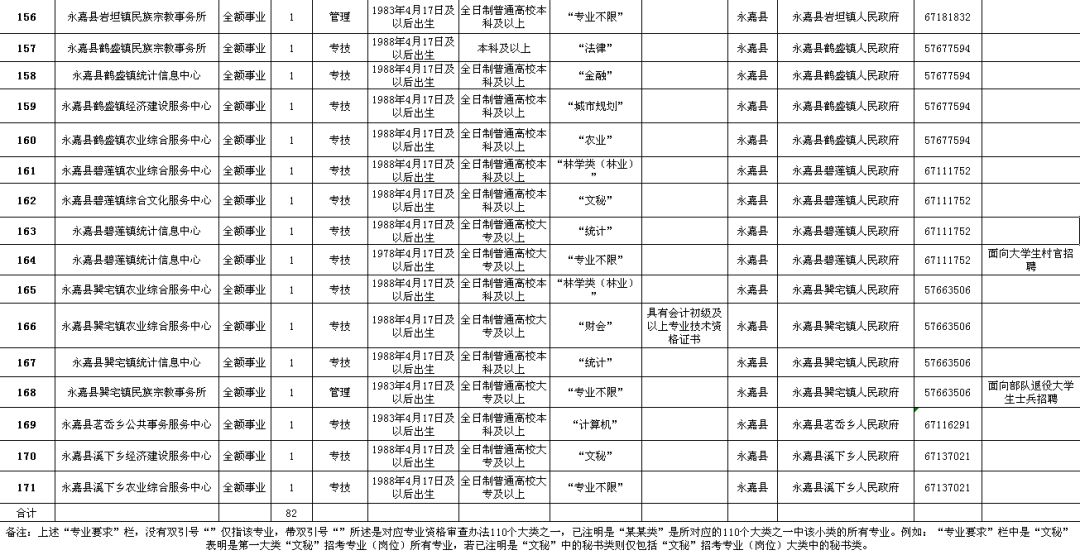 濉溪县公路维护监理事业单位招聘启事概览