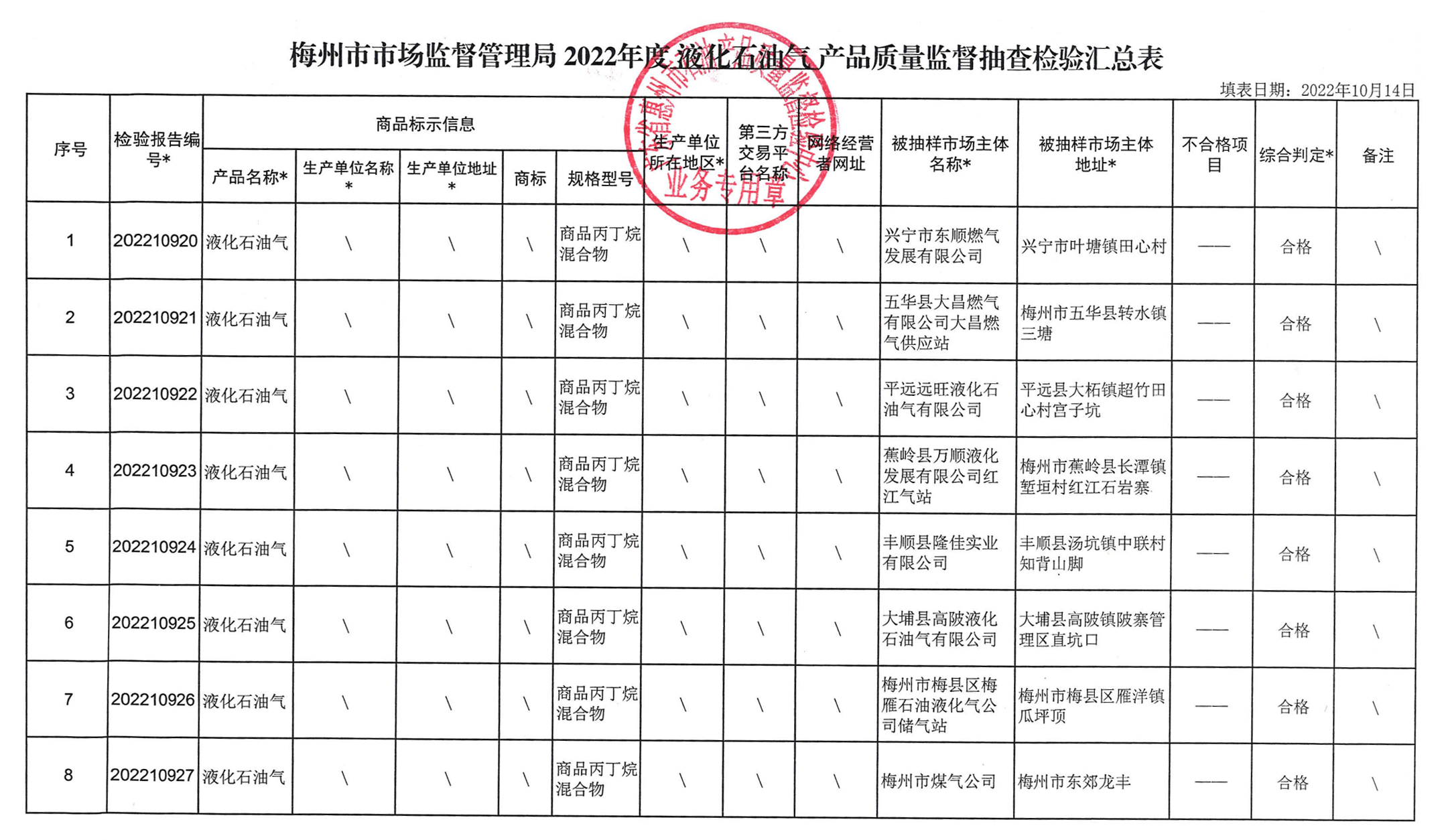 梅州市质量技术监督局最新招聘公告概览