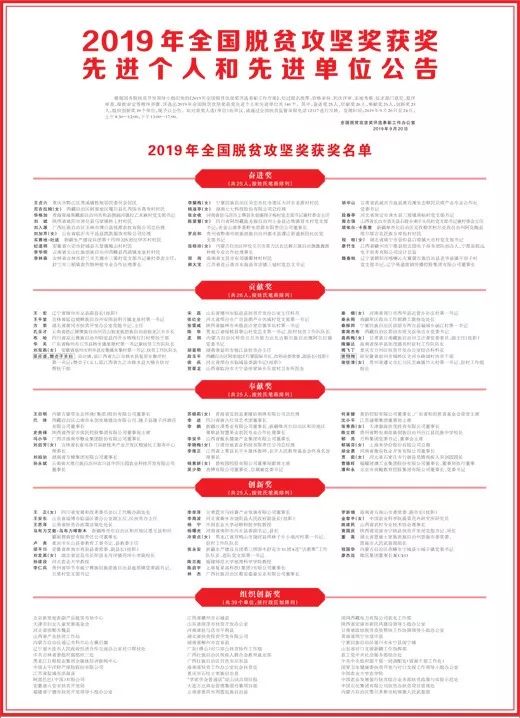 天津市扶贫开发领导小组办公室最新发展规划概览