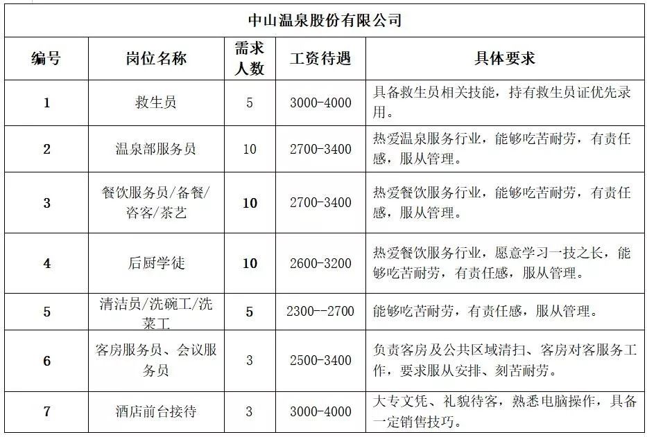 三唐乡最新招聘信息全面解析