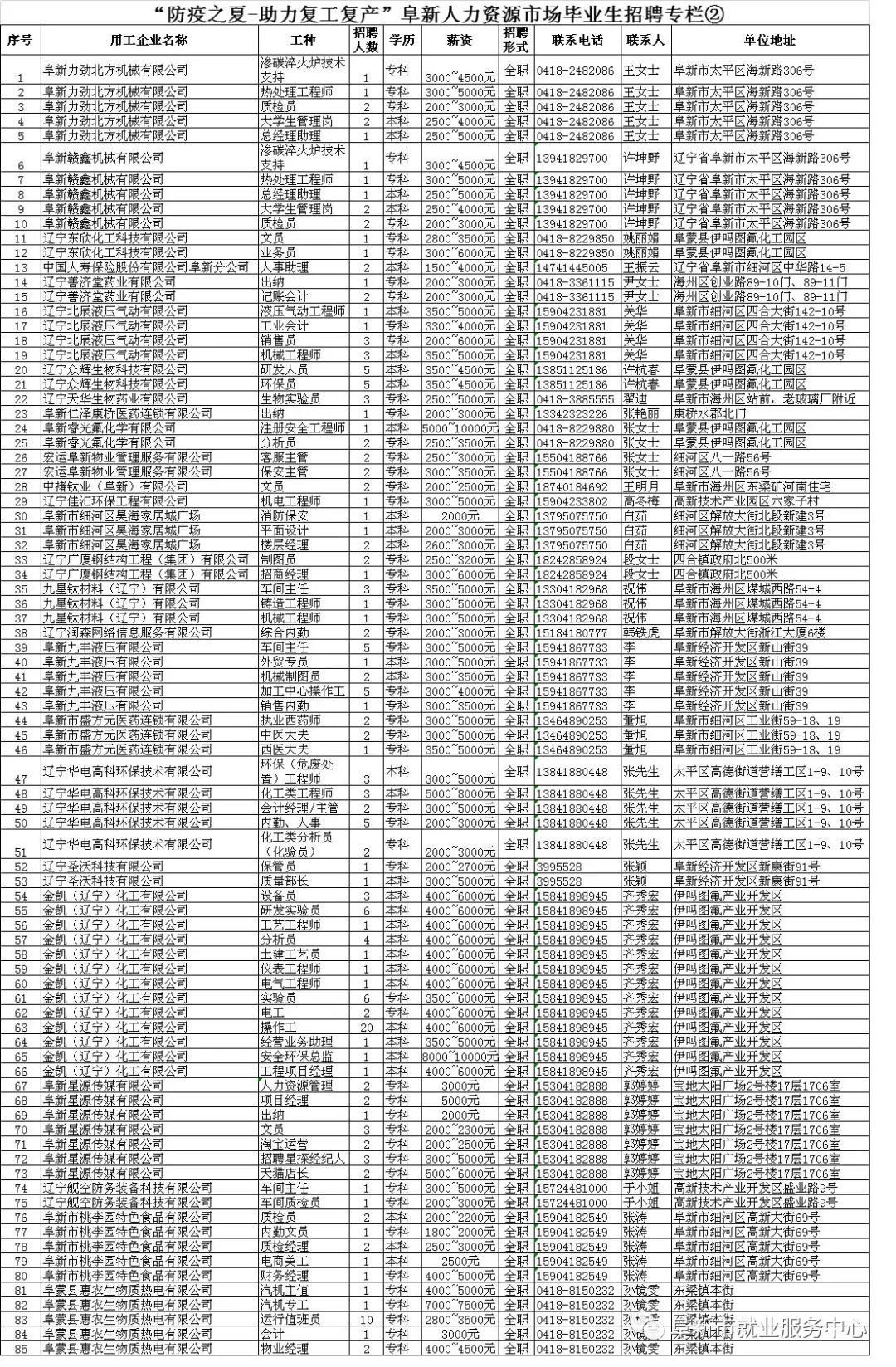 阜新蒙古族自治县人力资源和社会保障局最新项目概览与动态