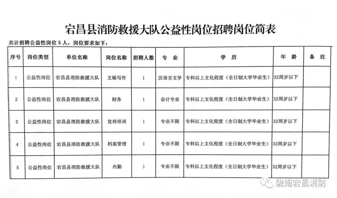 宕昌县水利局招聘启事，最新职位空缺及申请要求