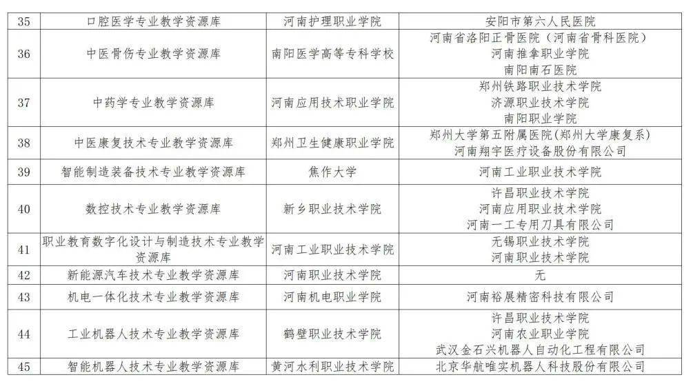 鄂城区公路运输管理事业单位最新项目研究概况