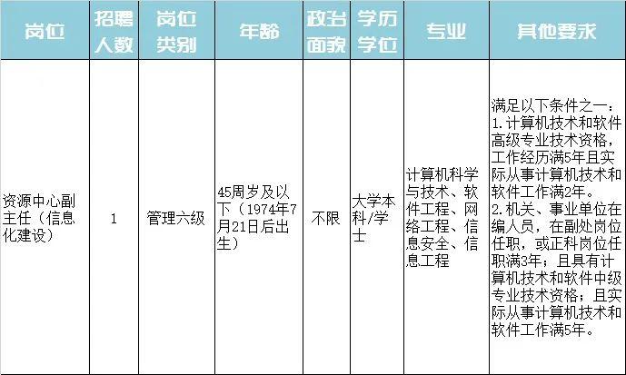 泸水县特殊教育事业单位最新招聘概览