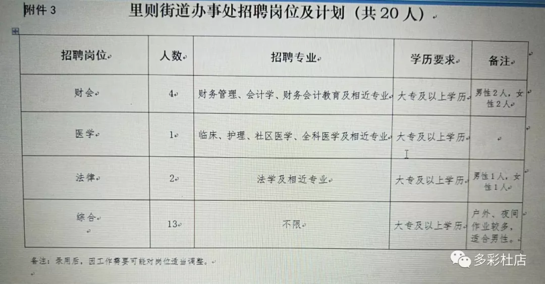 琅琊街道最新招聘信息发布及其社区影响分析