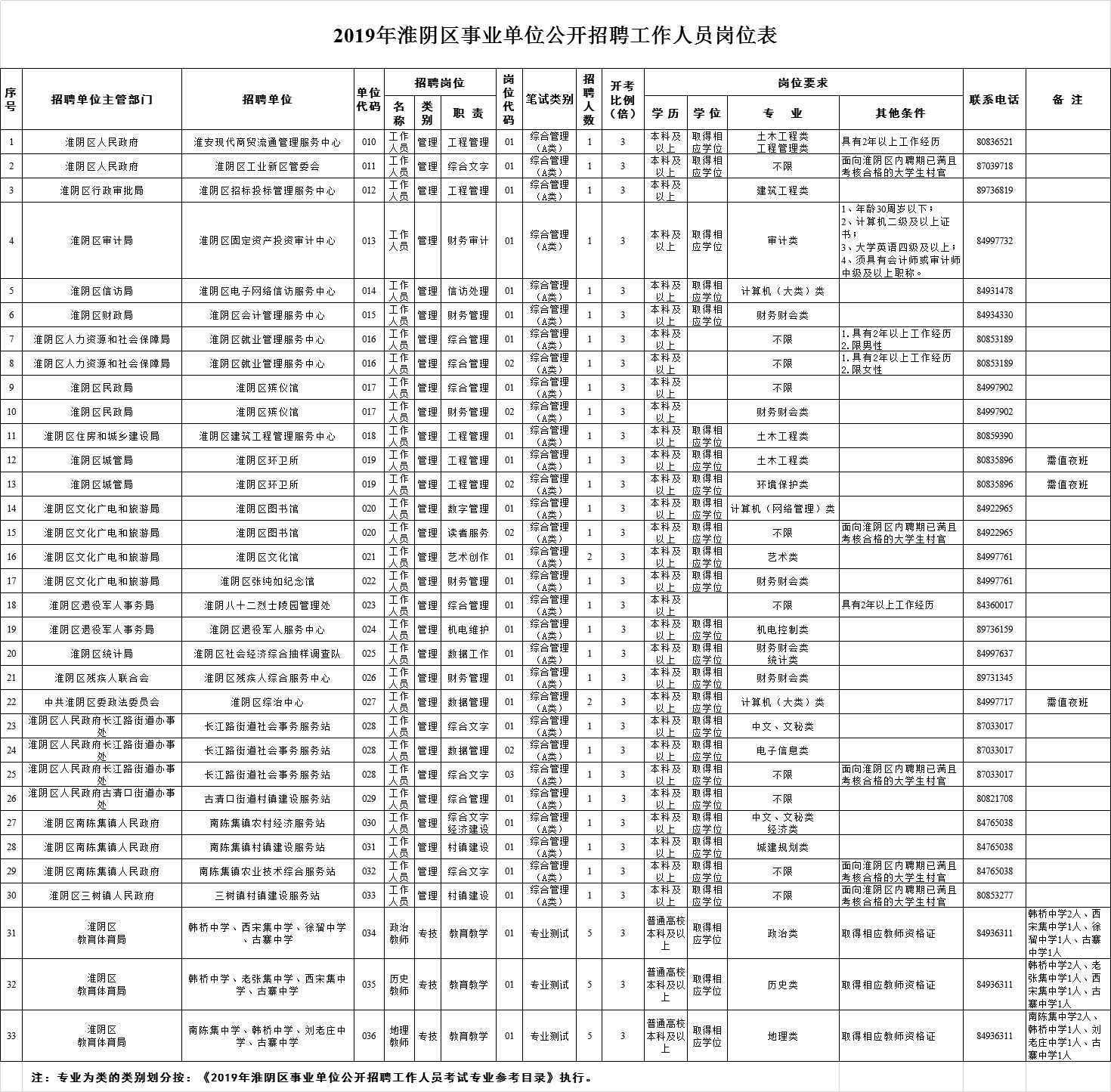 淮阴区特殊教育事业单位人事任命最新动态