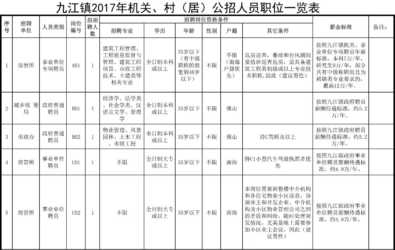 九井镇最新招聘信息全面解析