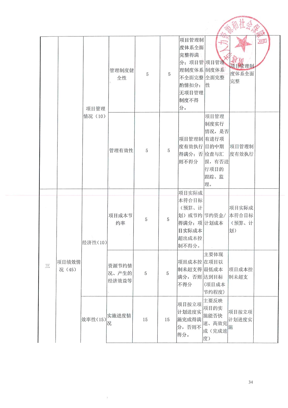 如皋市人力资源和社会保障局新项目启动，助力人力资源与社会保障事业飞跃发展