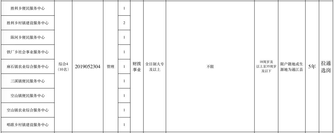 通江县计生委最新招聘信息与职业发展动态速递