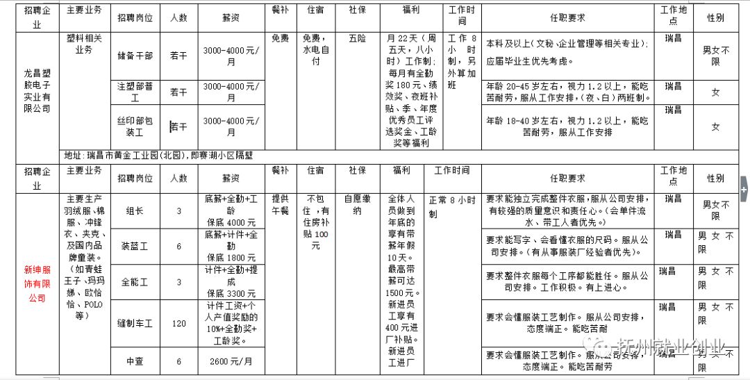 袁州区剧团最新招聘信息及细节全面解析